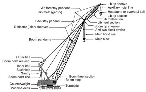 crane schematics 